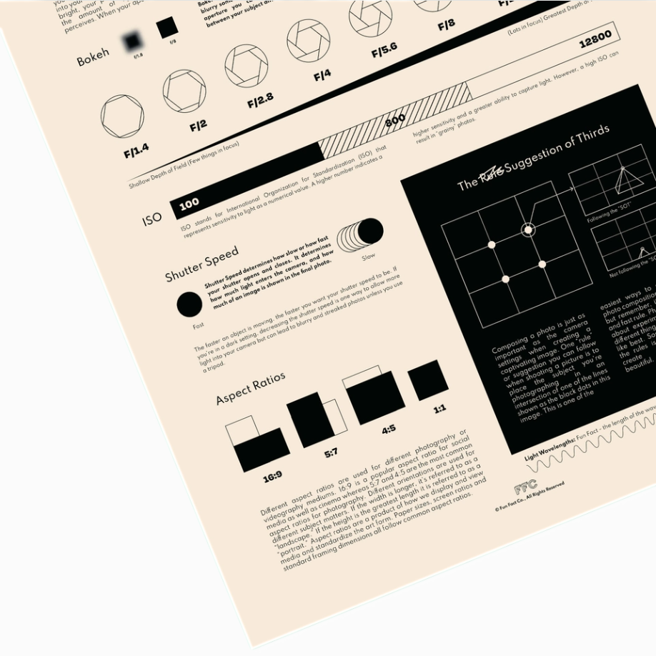 Photography Chart Print