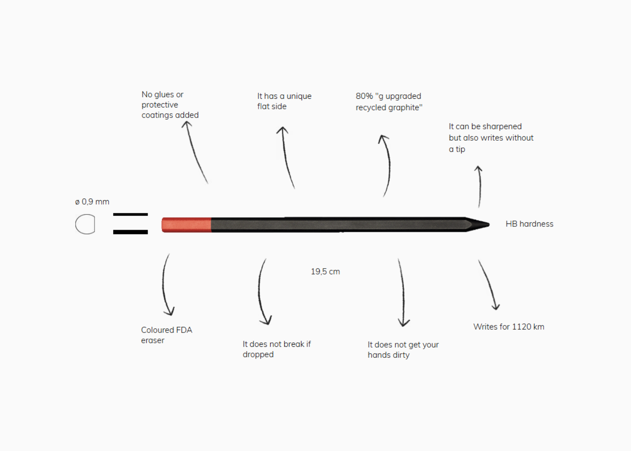 Perpetua Pencil