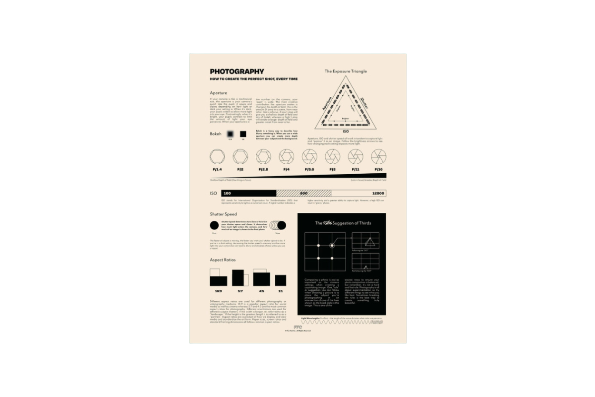 Photography Chart Print